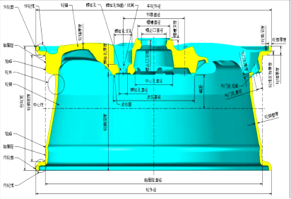 鋁合金輪轂各部分名稱