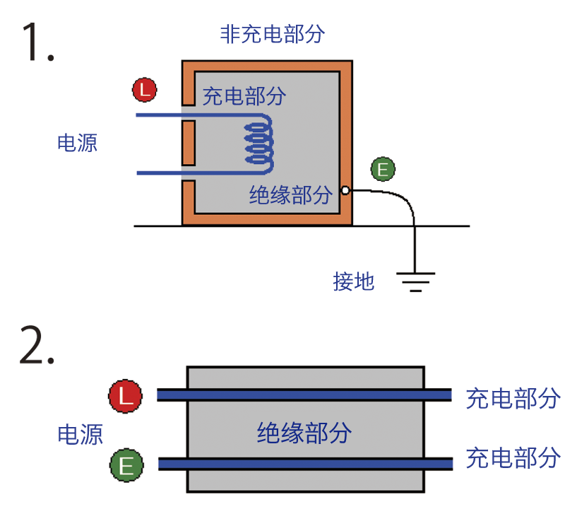 兆歐表測(cè)量原理