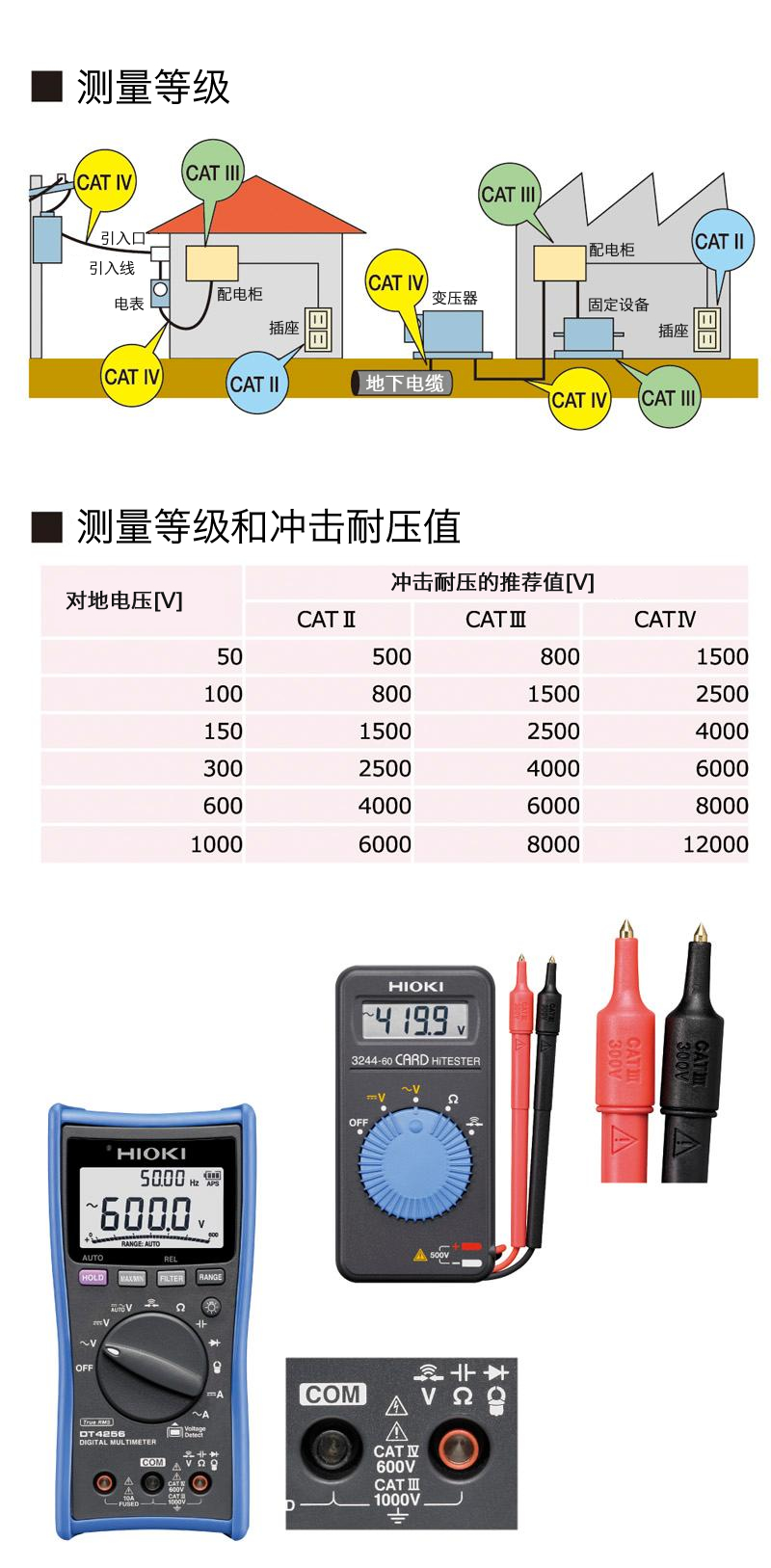 萬用表的測量等級