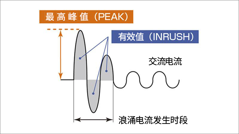 日本日置交直流鉗形表CM4375