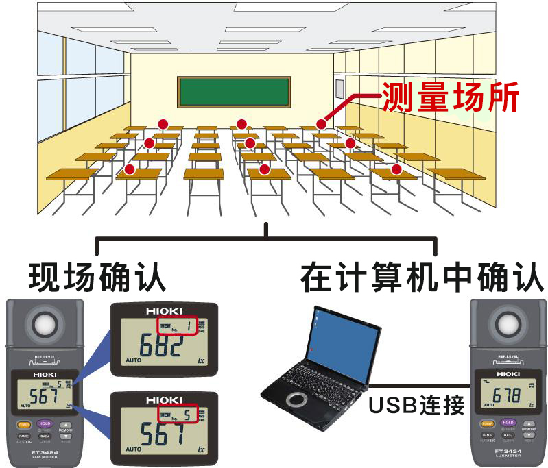 日本日置照度計FT3424