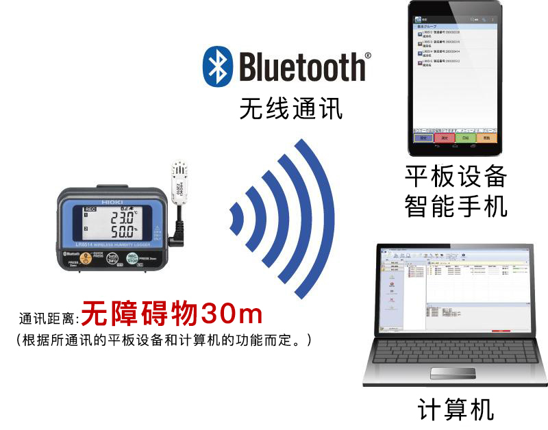 日本日置溫濕度數(shù)據(jù)記錄儀LR8514