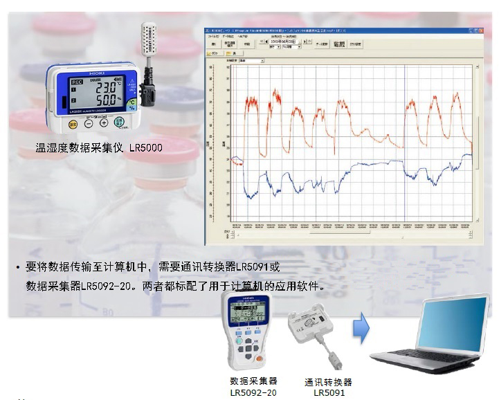  LR5001溫濕度記錄儀用于藥品庫的溫濕度變化
