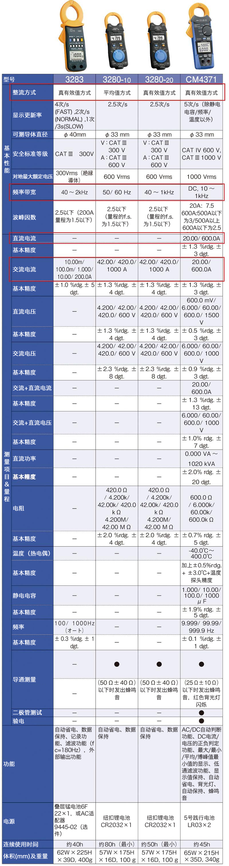 鉗形表的正確選擇