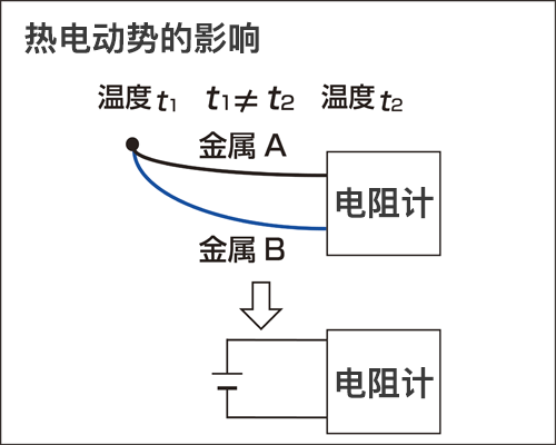  日本日置電阻計RM3543