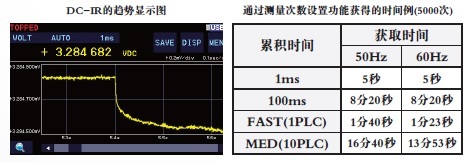 直流電壓計(jì) DM7276