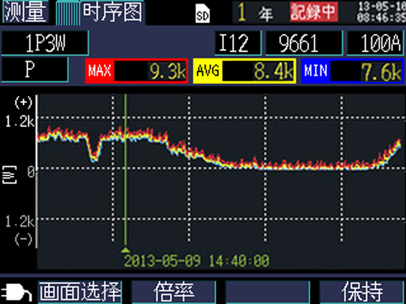 PW3365-30測量結(jié)果一目了然