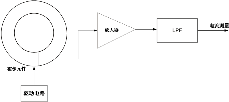 霍爾元件方式