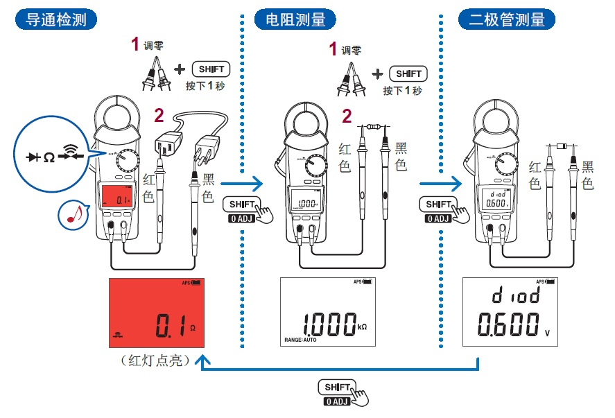 鉗形表的導通檢查、電阻測量、二極管測量