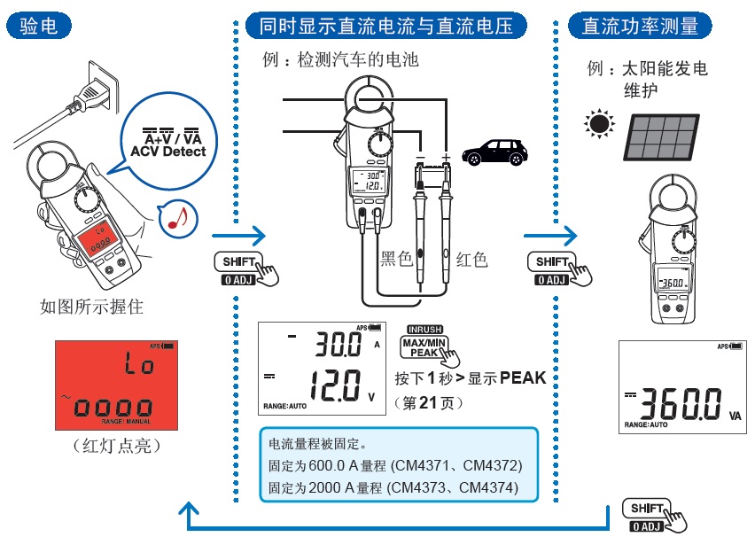 鉗形表的驗電、直流電流電壓的同時顯示、直流功率測量