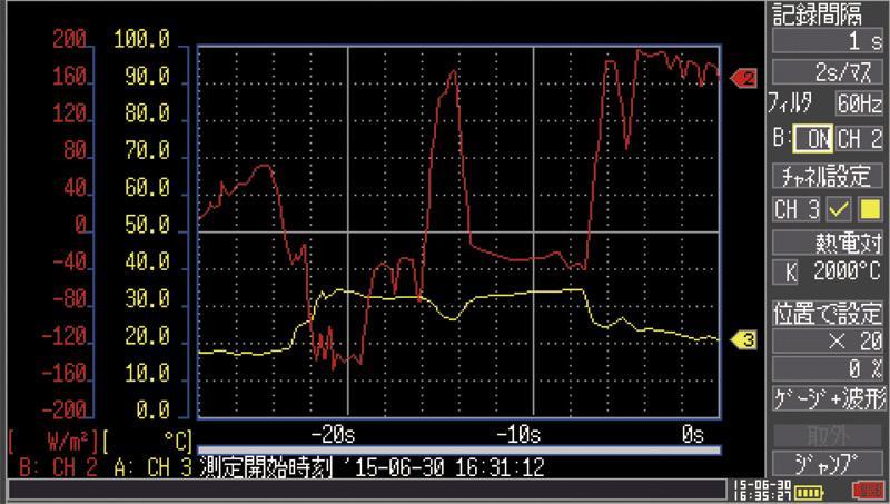 LR8410-30同時顯示熱流和溫度的刻度