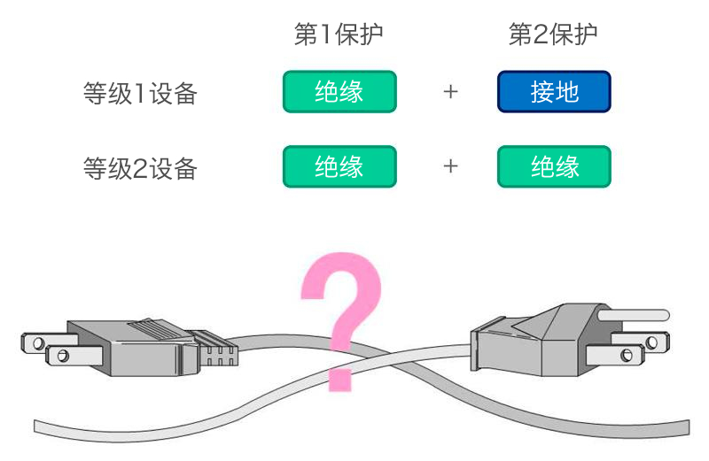 電氣設(shè)備的等級(jí)