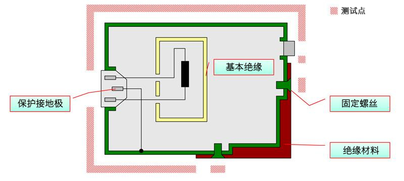 保護(hù)導(dǎo)通測(cè)試方法