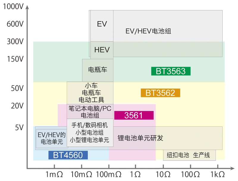 電池測試儀