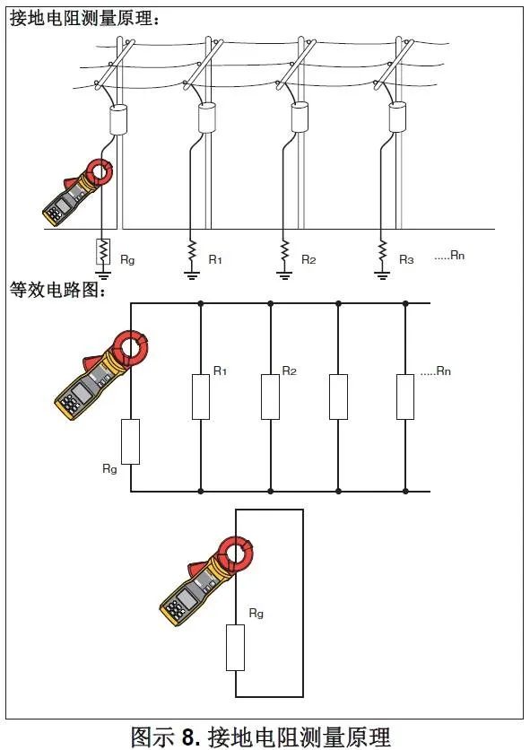 DGC-1000A鉗形接地電阻測(cè)試儀