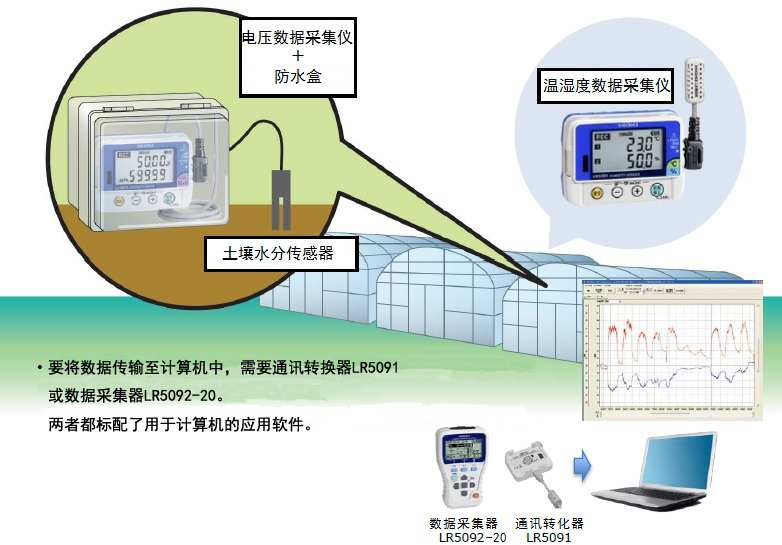 電壓記錄儀記錄土壤水分變化