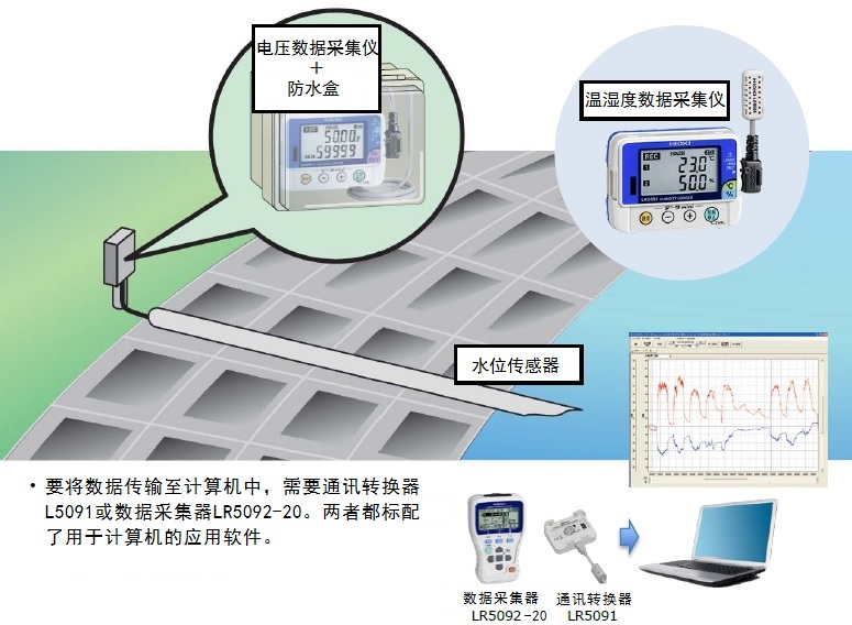 LR5042電壓記錄儀對(duì)江河水位監(jiān)視