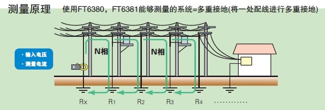 FT6380可測(cè)量的多重接地系統(tǒng)