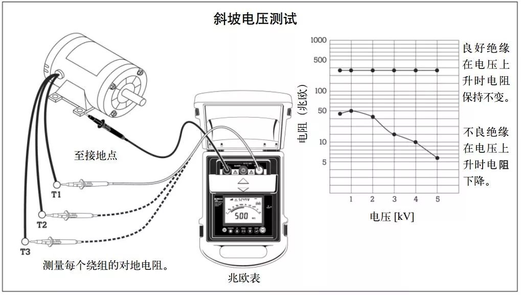 絕緣電阻測(cè)試儀的斜坡電壓絕緣測(cè)試