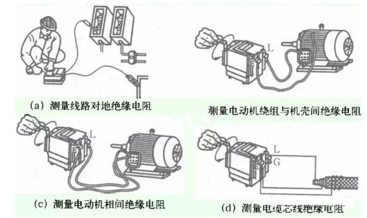 用兆歐表對(duì)電機(jī)進(jìn)行絕緣電阻測(cè)試