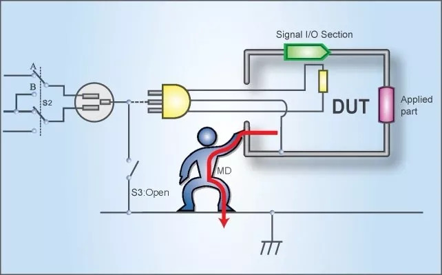 對(duì)地接觸電流