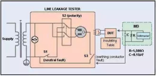 泄漏電流測(cè)試接線圖