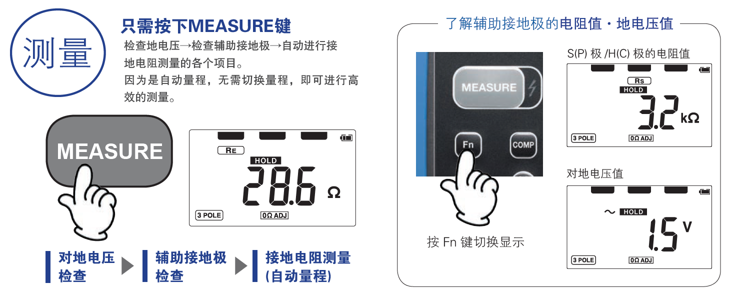 FT6031-50的測(cè)量方法