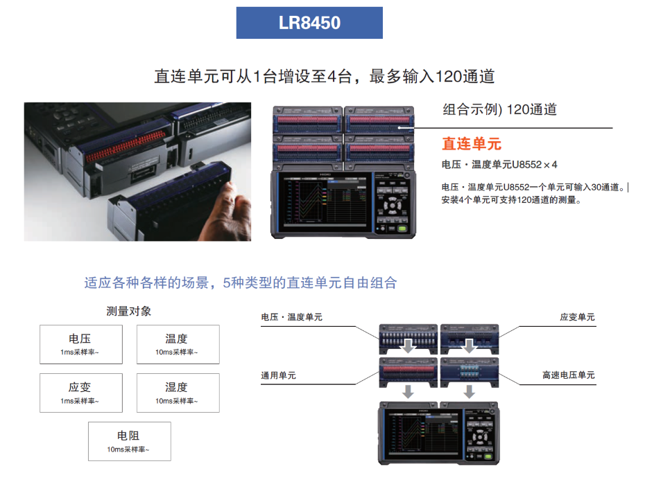 不帶無線的機(jī)型LR8450