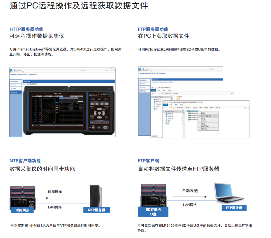 LR8450長時間的重復(fù)記錄