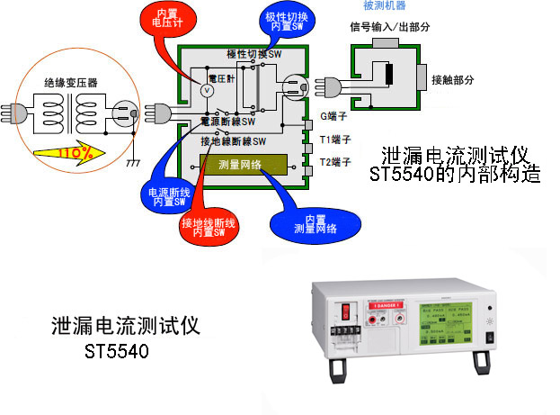 ST5540泄漏電流測試儀測試泄漏電流原理