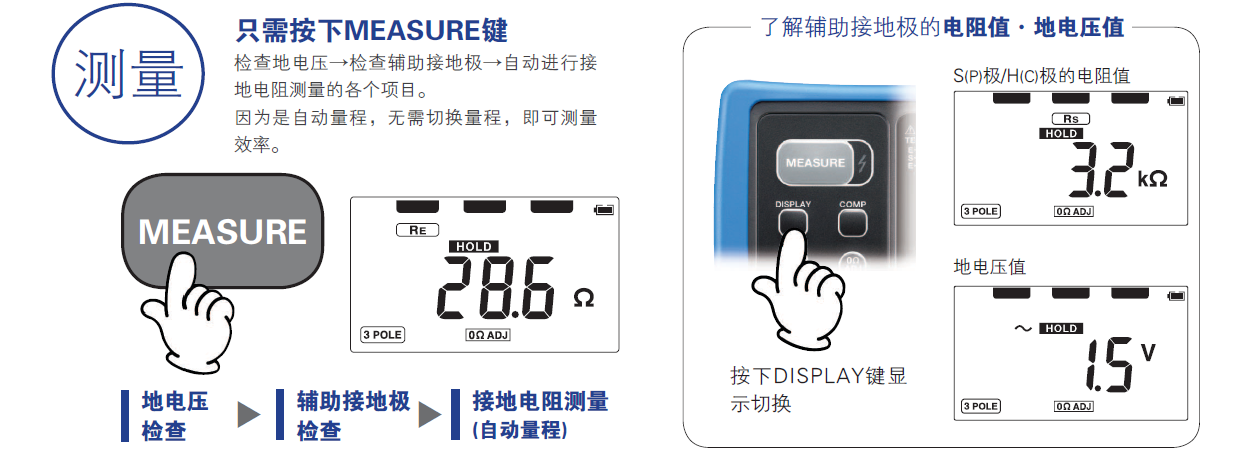 FT6031-03大幅縮短測量前準(zhǔn)備時(shí)間