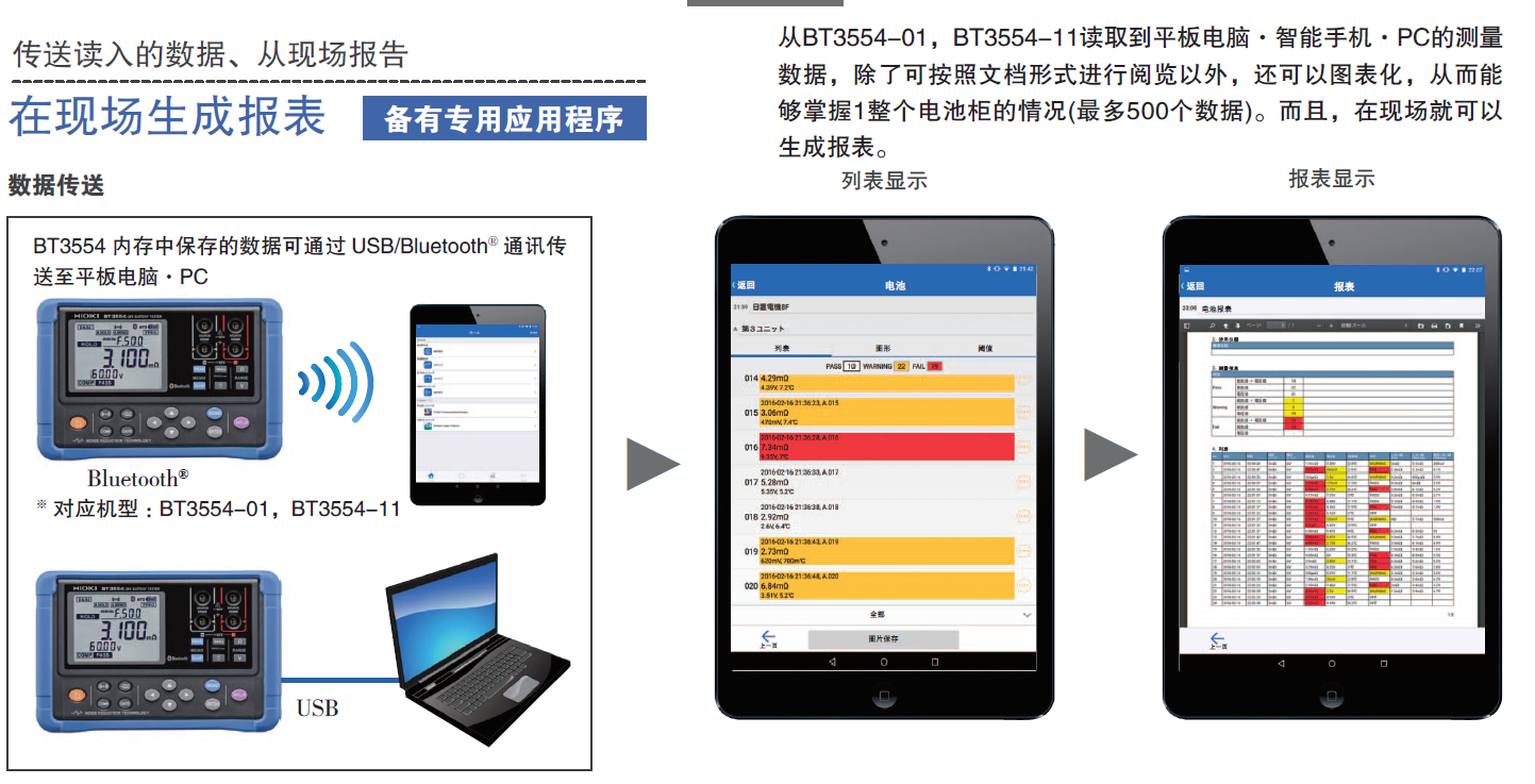 BT3554傳送讀入的數(shù)據(jù)