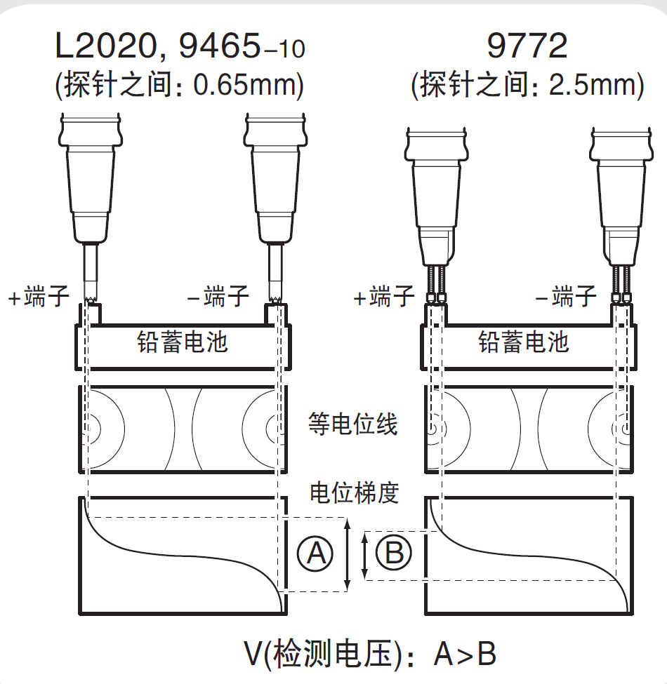 4端子測量