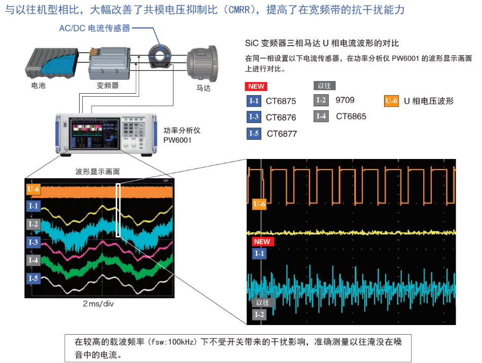 CT6876/CT6876-01抗干擾性強