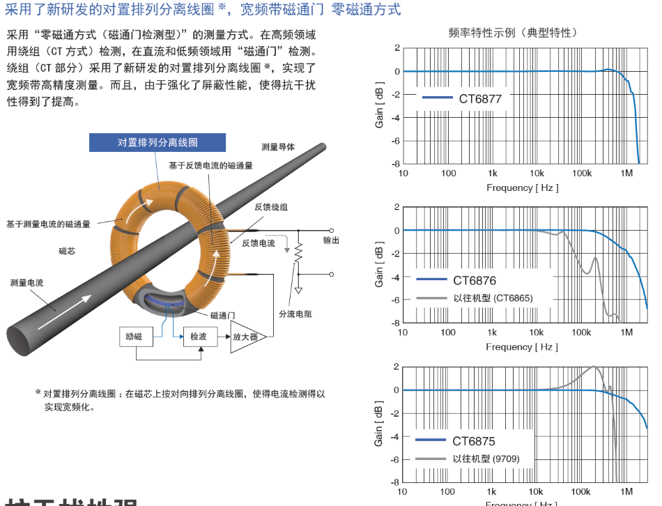 CT6876/CT6876-01支持電流測量進化的技術(shù)