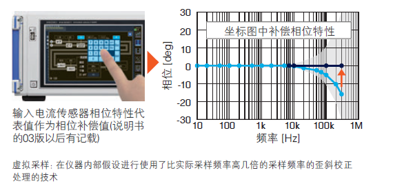 功率分析儀的相位補償