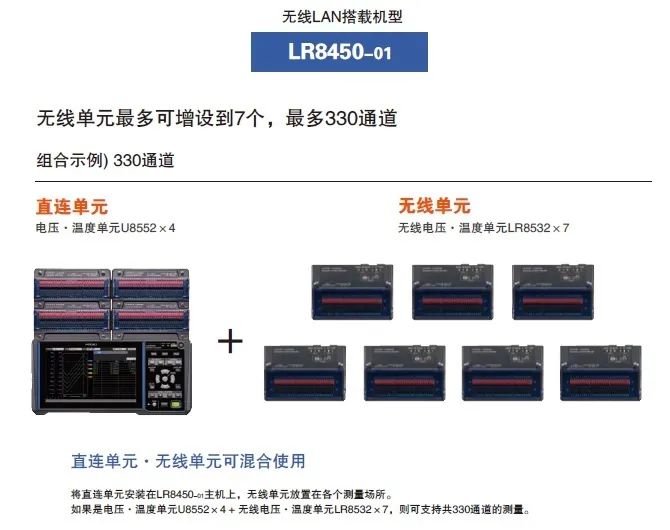 無線數(shù)據(jù)采集儀LR8450-01 通過PC對數(shù)據(jù)進行遠程監(jiān)控