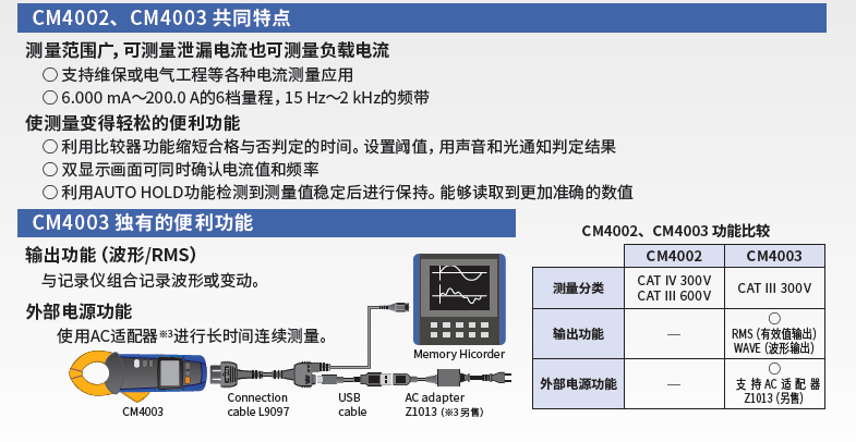 CM4003 獨(dú)有的便捷功能