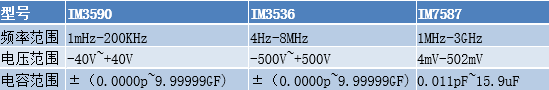 日置HIOKI在半導(dǎo)體C-V測(cè)試上應(yīng)用