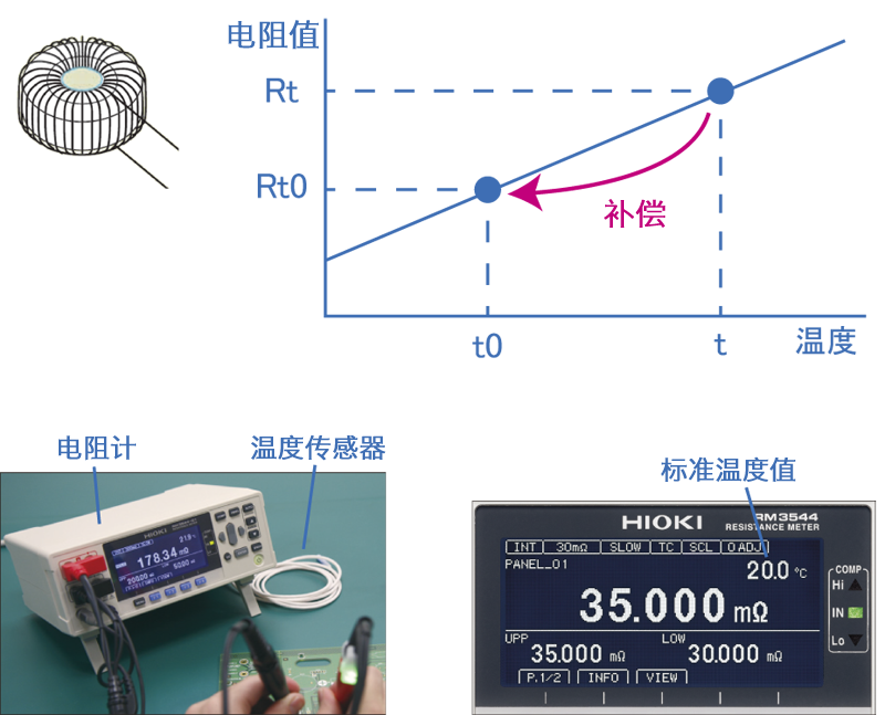 微電阻計的溫度換算功能