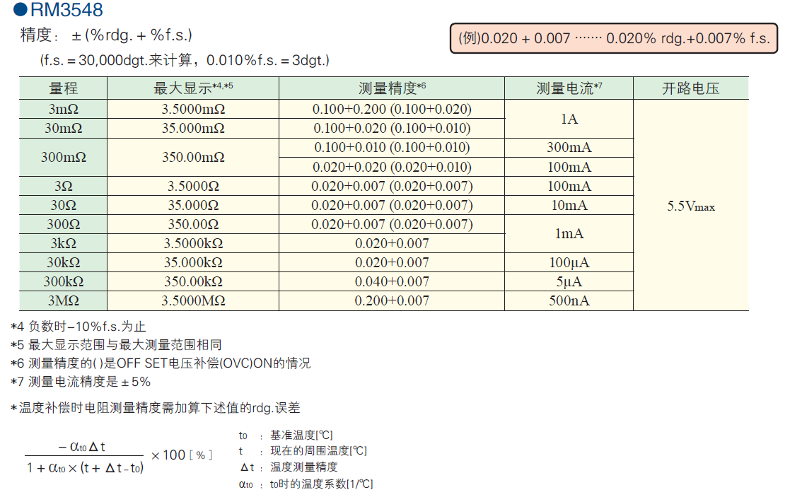 微電阻計(jì)RM3548的測量精度