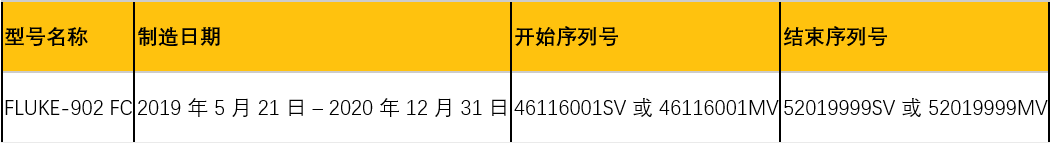 FLUKE 902FC鉗表需要召回的序列號(hào)