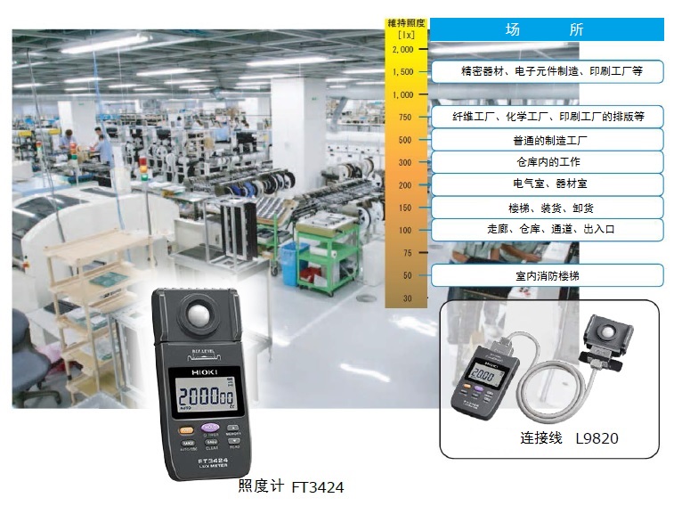 用FT3424照度計對工廠的照度環(huán)境進行管理