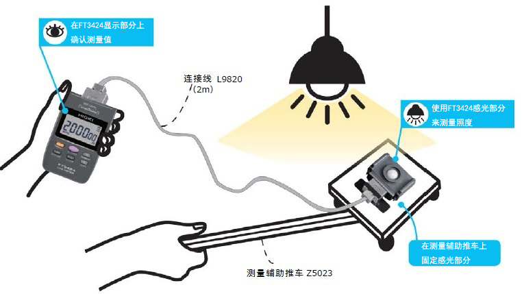 用照度計FT3424提高地面照度測量的工作效率