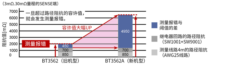 電池測(cè)試儀BT3561A的特點(diǎn)