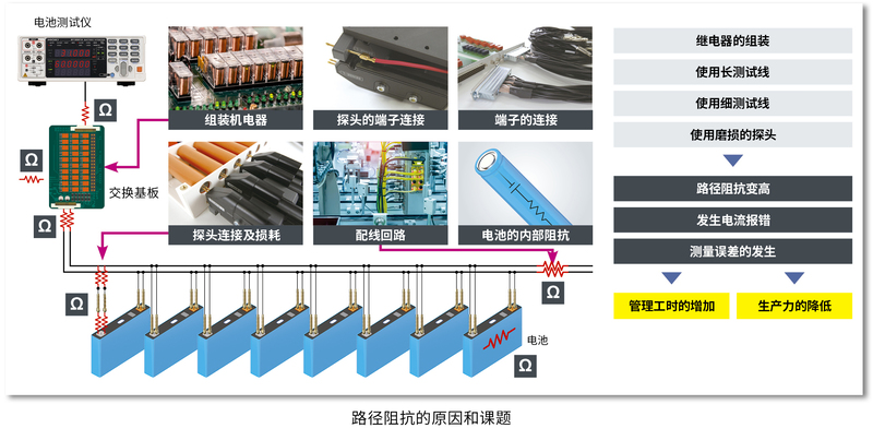 電池測(cè)試儀BT3561A