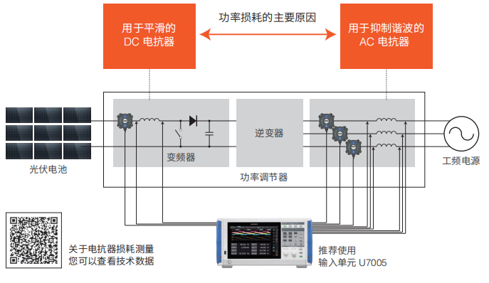 多組串型 PCS 評估