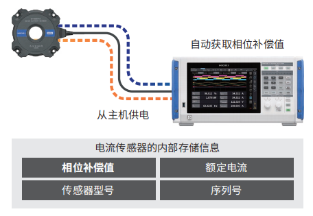 與傳感器組合實現(xiàn)高精度測量