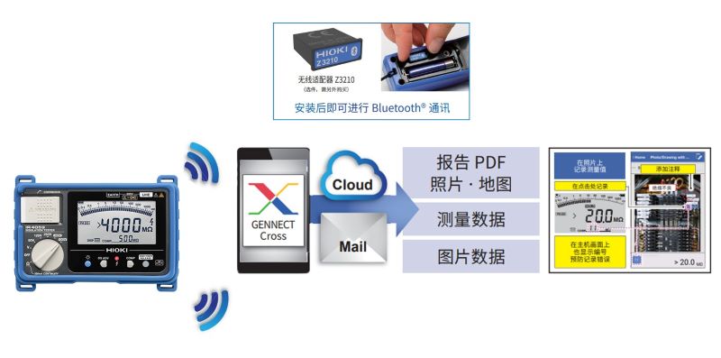 絕緣電阻表IR4059將測量數(shù)據(jù)直接輸入到 Excel