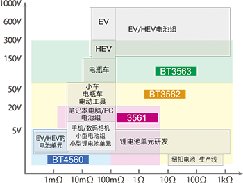 電池測(cè)試儀